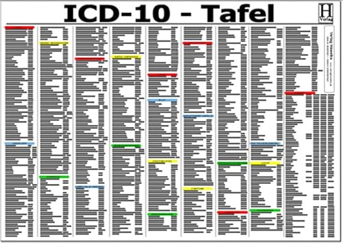 ICD-10 Schlüssel Tafel - A3 (laminiert)