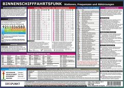 Info-Tafel Binnenschifffahrtsfunk von Dreipunkt Verlag