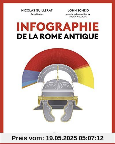 Infographie de la Rome antique