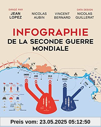 Infographie de la Seconde guerre mondiale (édition 2021)