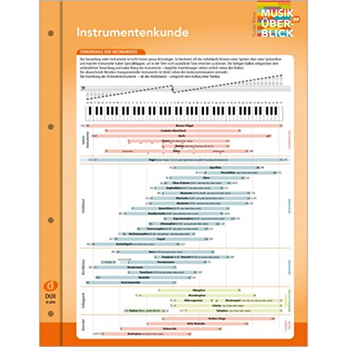 Instrumentenkunde "Musik im Überblick": aus der Reihe "Musik im Überblick" Instrumentenkunde "Musik im Überblick": aus der Reihe "Musik im Überblick"