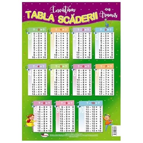 Invatam Tabla Scaderii. Plansa A4