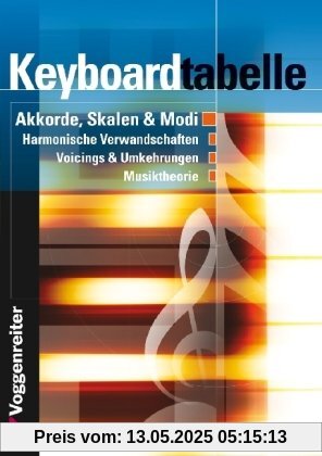 Keyboard-Tabelle