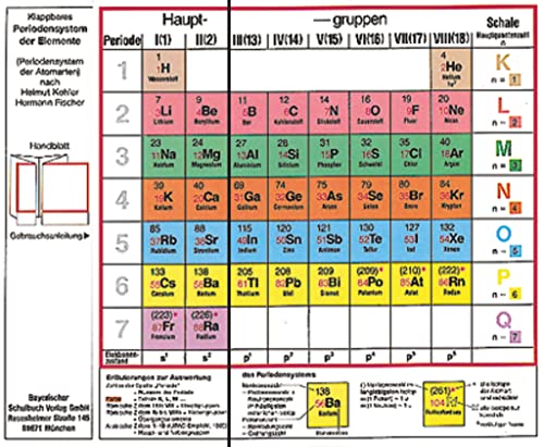 Klappbares Periodensystem der Elemente - Periodensystem der Atomarten: Klapptafel