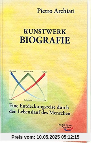 Kunstwerk Biografie: Eine Entdeckungsreise durch den Lebenslauf des Menschen