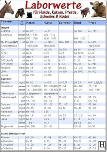 Laborwerte-Karte für Hunde, Katzen, Pferde, Schweine & Rinder