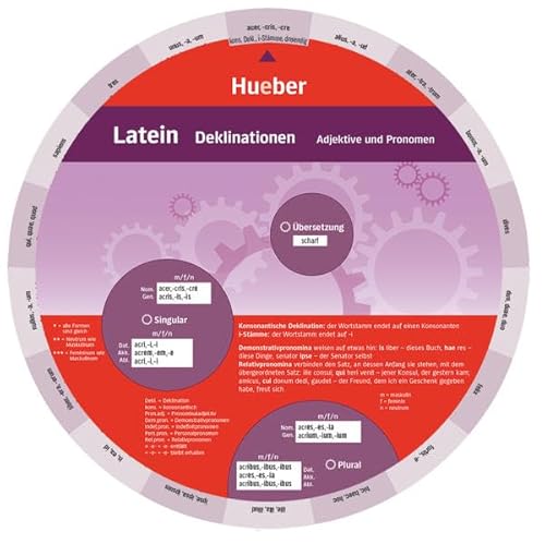Latein – Deklinationen: Wheel – Latein – Deklinationen von Hueber Verlag GmbH