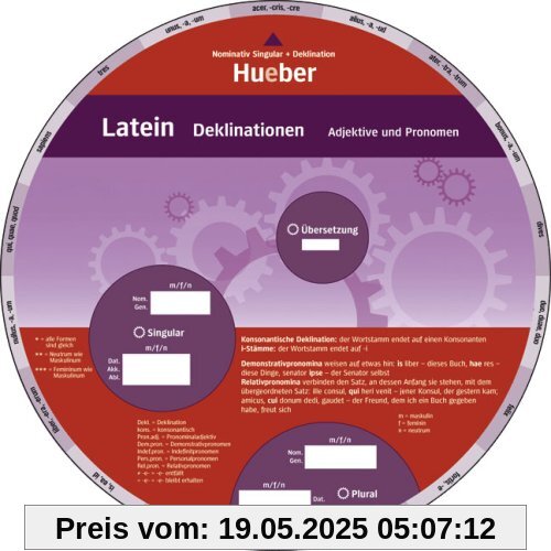 Latein - Deklinationen: Wheel - Latein - Deklinationen: Substantive, Adjektive und Pronomen