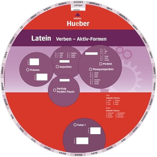 Wheel – Latein Verben – Aktiv-Formen