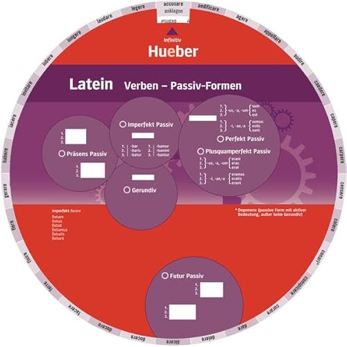 Wheel – Latein Verben – Passiv-Formen