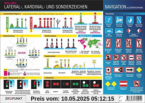 Lateral-, Kardinal- und Sonderzeichen: Die Zeichen des Lateral- und Kardinalsystems Lateral-, Kardinal- und Sonderzeichen: Die Zeichen des Lateral- und Kardinalsystems
