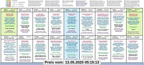 Lenormand große Tafel 9x4 Legeschablone: Deutungshilfe der 36 Lenormandkarten und Unterlage zur Häuserdeutung inkl. „Online Erklärvideos“ Lenormand große Tafel 9x4 Legeschablone: Deutungshilfe der 36 Lenormandkarten und Unterlage zur Häuserdeutung inkl. „Online Erklärvideos“
