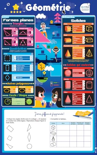Les Posters effaçables - Géométrie von BORDAS