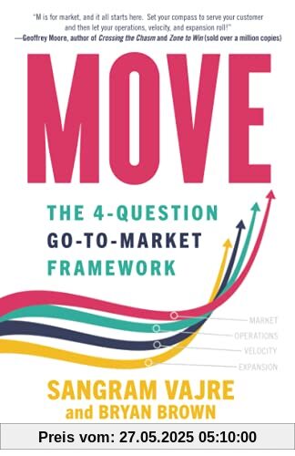MOVE: The 4-question Go-to-Market Framework MOVE: The 4-question Go-to-Market Framework