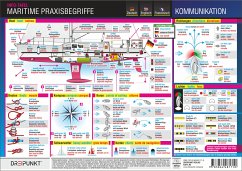 Maritime Praxisbegriffe, Poster von Dreipunkt Verlag