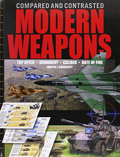 Modern Weapons Compared and Contrasted