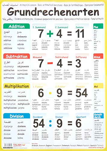 Multilinguales LernPOSTER "Grundrechenarten": (in 11 Sprachen)