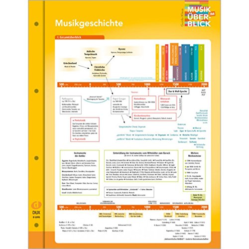 Musikgeschichte "Musik im Überblick": aus der Reihe "Musik im Überblick"