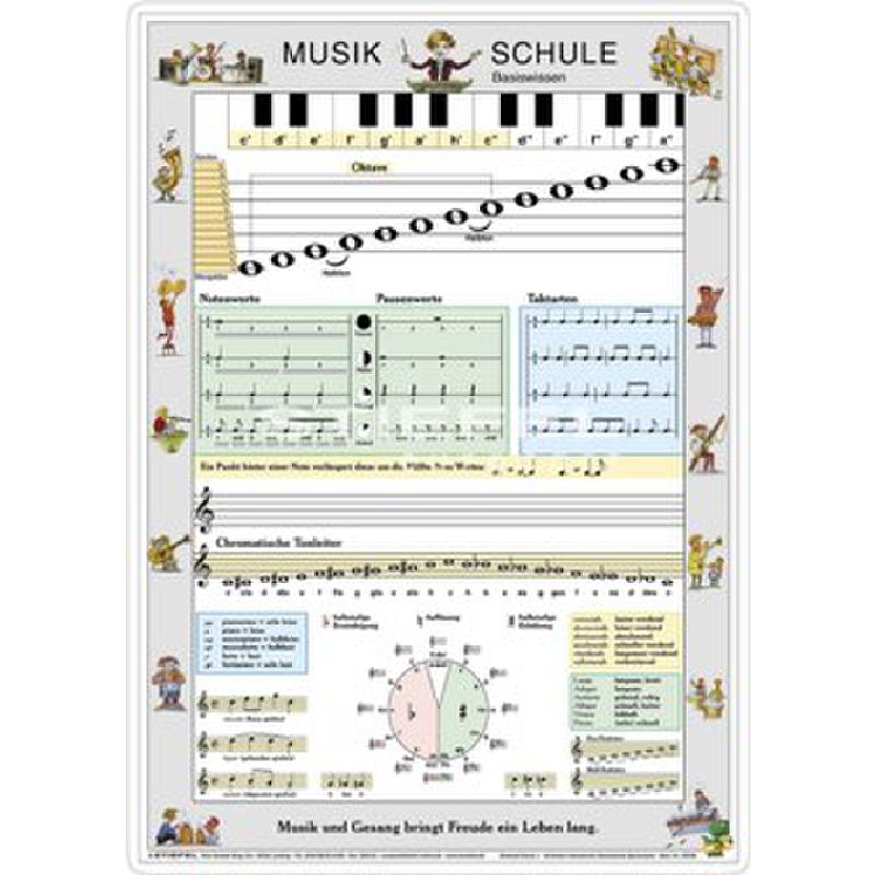 Musikschule Basiswissen | Orchester Instrumente