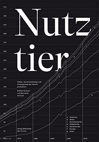 Nutztier: Fakten, Zusammenhänge und Hintergründe der Fleischproduktion