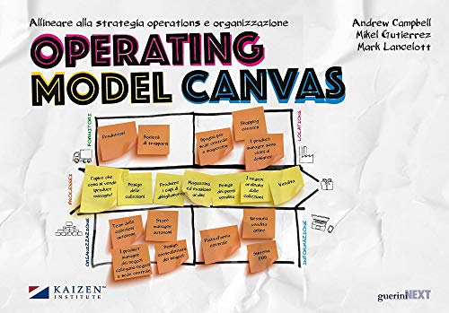 Operating Model Canvas von Guerini Next