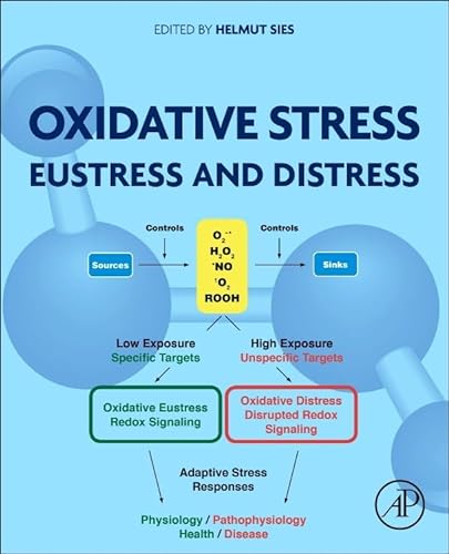 Oxidative Stress: Eustress and Distress von Academic Press