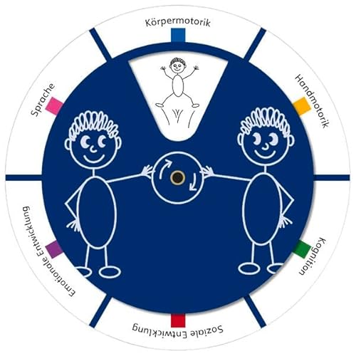 Particards Drehscheibe: für die aktive Teilhabe von Kindern an der Förderplanung (Particards: für die aktive Teilhabe an der Förderplanung) von SCHUBI Lernmedien