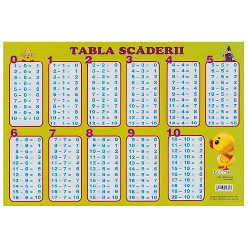Plansa: Tabla Scaderii Plansa: Tabla Scaderii von Erc Press