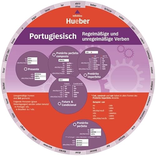 Portugiesisch – Regelmäßige und unregelmäßige Verben: Wheel – Portugiesisch – Regelmäßige und unregelmäßige Verben