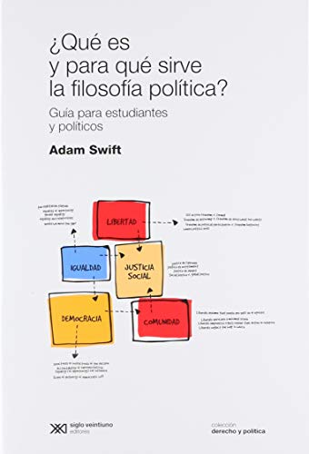 QUE S Y PARA QUE SIRVE LA FILOSOFIA POLITICA