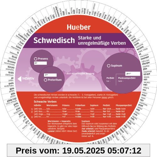 Schwedisch - Starke und unregelmäßige Verben: Wheel - Schwedisch - Starke und unregelmäßige Verben