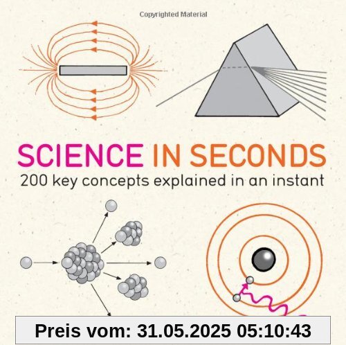 Science in Seconds