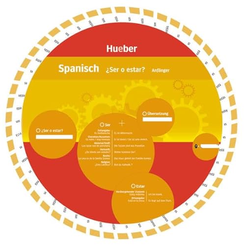 Wheel – Spanisch – ¿Ser o Estar?