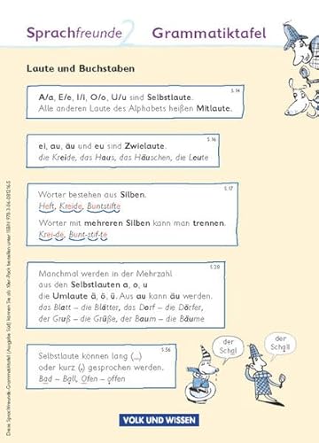 Sprachfreunde - Sprechen - Schreiben - Spielen - Ausgabe Süd 2010 (Sachsen, Sachsen-Anhalt, Thüringen) - 2. Schuljahr: Grammatiktafel - 10 Stück im Beutel von Volk und Wissen Verlag