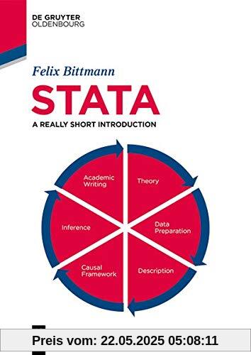 Stata: A Really Short Introduction