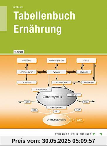 Tabellenbuch Ernährung