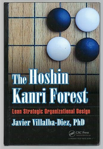 The Hoshin Kanri Forest: Lean Strategic Organizational Design