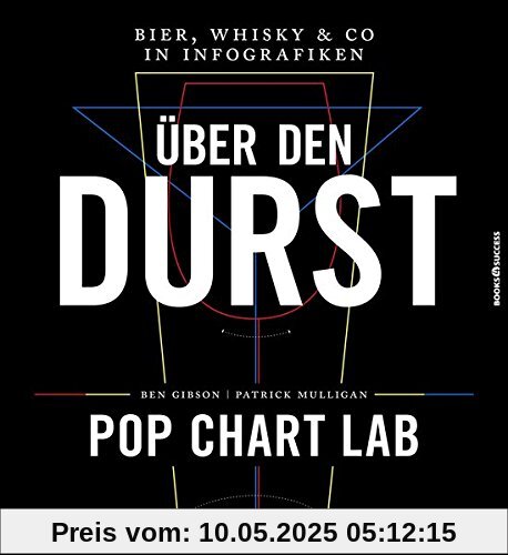 Über den Durst: Bier, Whisky & Co in Infografiken Über den Durst: Bier, Whisky & Co in Infografiken