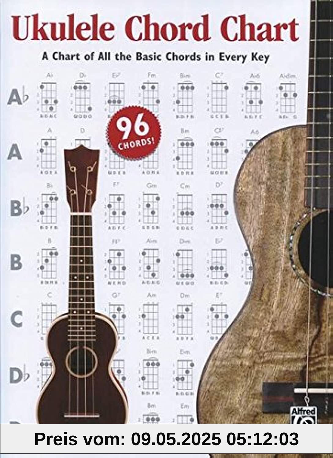 Ukulele Chord Chart | Ukulele | Chart: A Chart of All the Basic Chords in Every Key