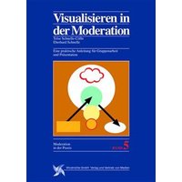 Visualisieren in der Moderation