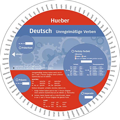 Wheel – Deutsch – Adjektive Wheel – Deutsch – Adjektive von Hueber