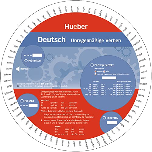 Wheel – Deutsch – Unregelmäßige Verben: Niveau A1 bis A2