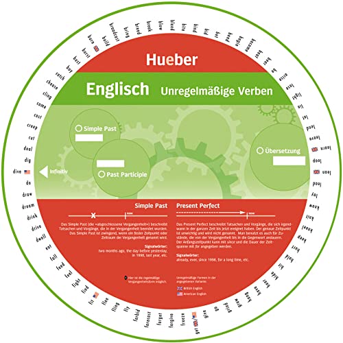 Wheel – Englisch – Unregelmäßige Verben