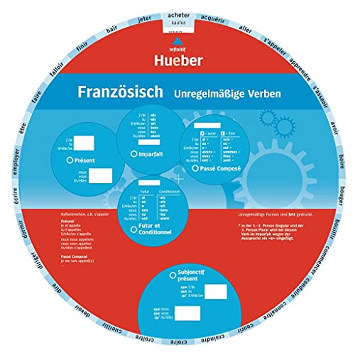 Wheel – Französisch – Unregelmäßige Verben: Niveau A1 bis A2