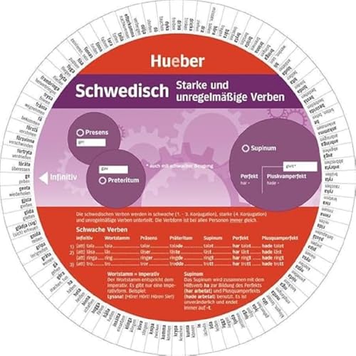 Wheel – Schwedisch – Starke und unregelmäßige Verben