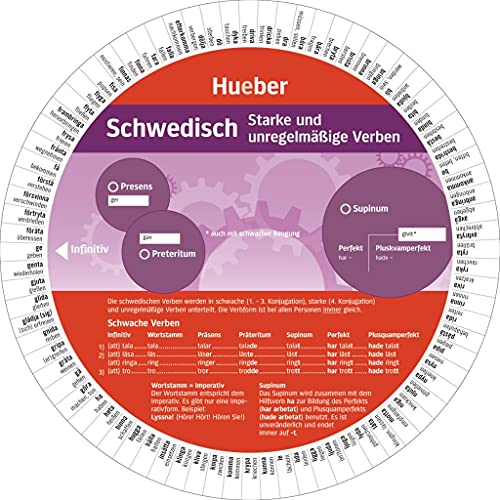 Wheel – Schwedisch – Starke und unregelmäßige Verben