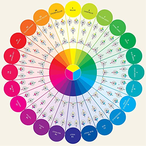 Wolfrom, J: Essential Color Wheel Companion: Choose Perfect Colors with Confidence Wolfrom, J: Essential Color Wheel Companion: Choose Perfect Colors with Confidence