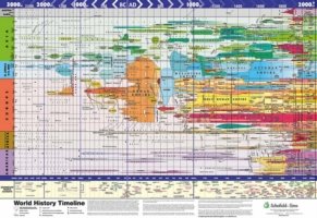World History Timeline World History Timeline