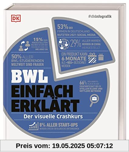 #dkinfografik. BWL einfach erklärt: Der visuelle Crashkurs