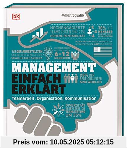 #dkinfografik. Management einfach erklärt: Teamarbeit, Organisation, Kommunikation #dkinfografik. Management einfach erklärt: Teamarbeit, Organisation, Kommunikation